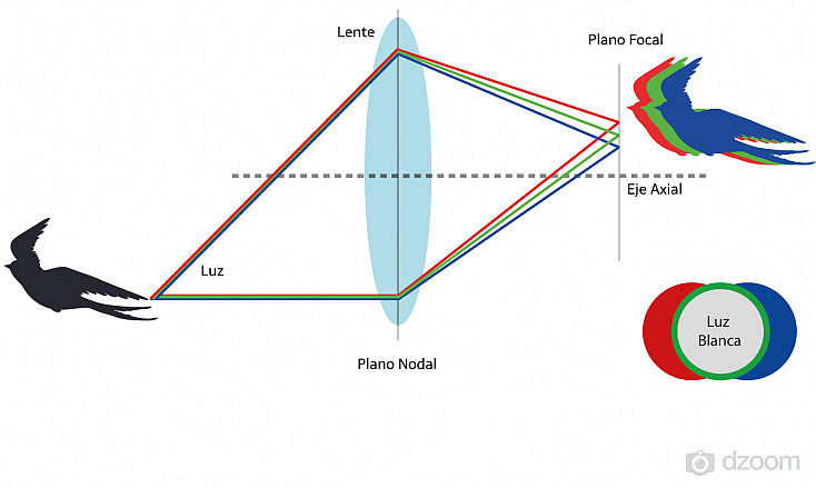 aberracion-transversal-lateral-ejemplo-grafico-v4-734x439.jpg