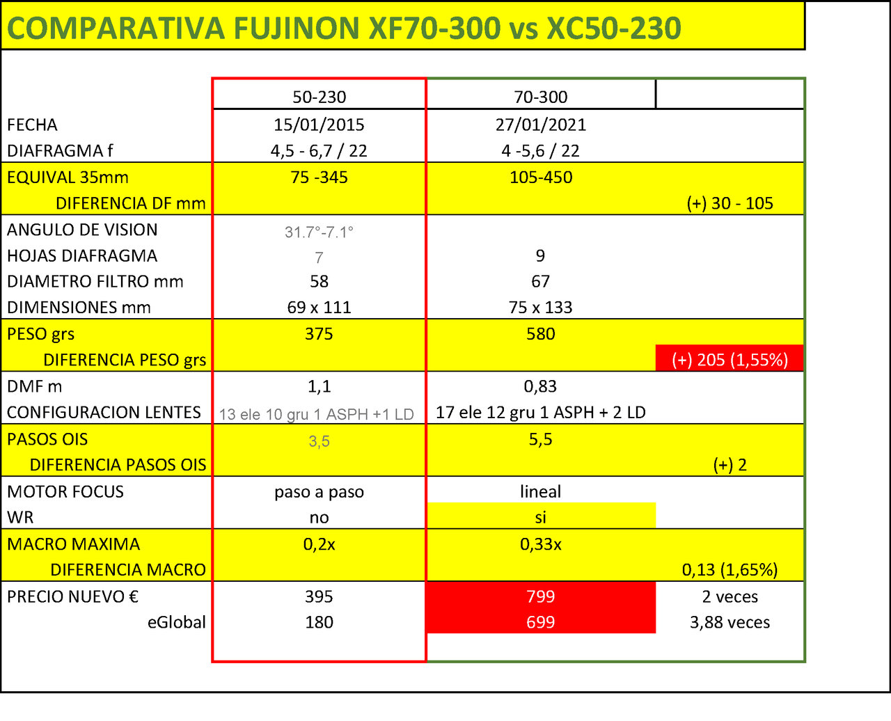 COMPARATIVA XF70-300 vs XC50-230.jpg