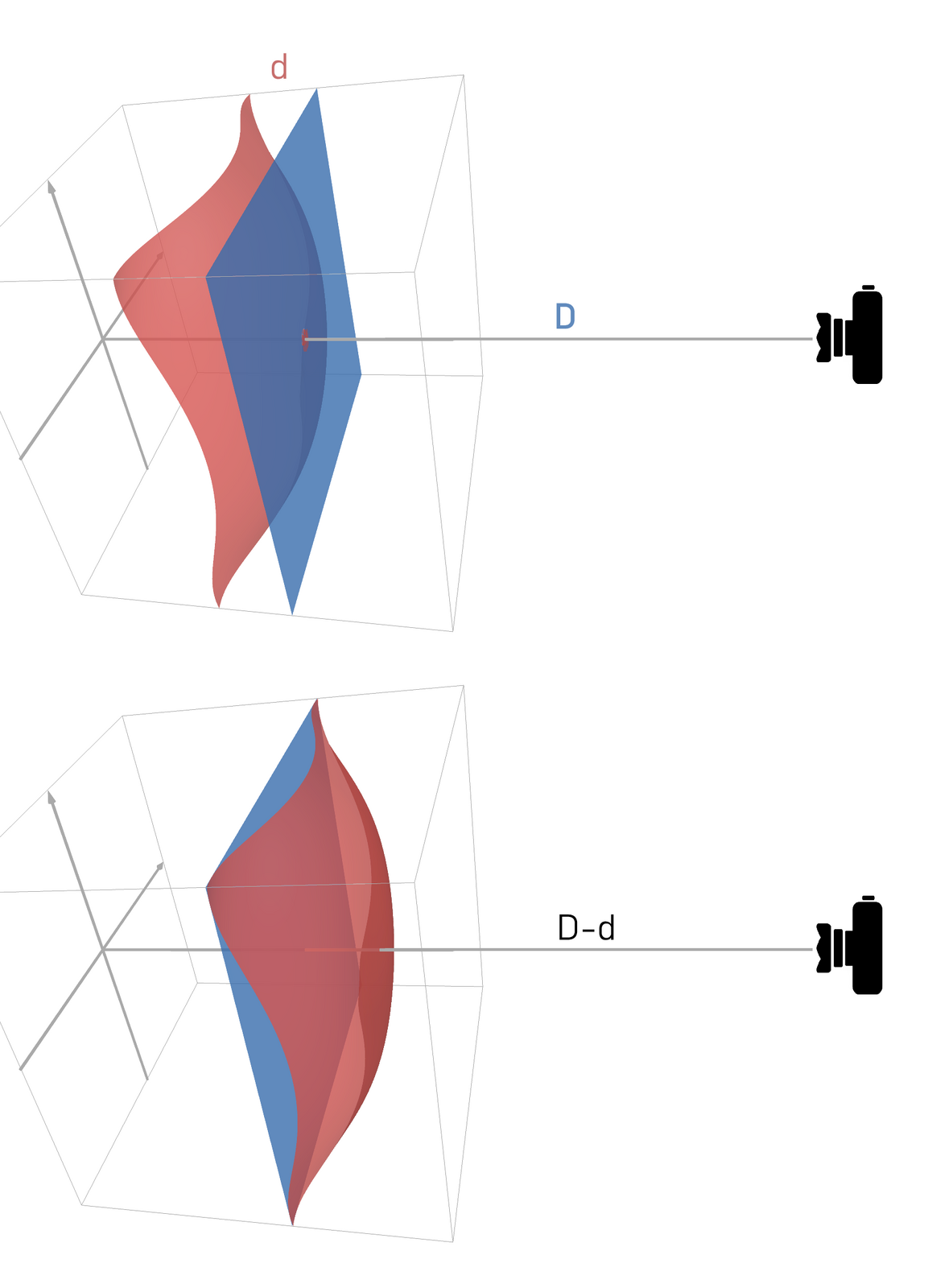 field_curvature.png