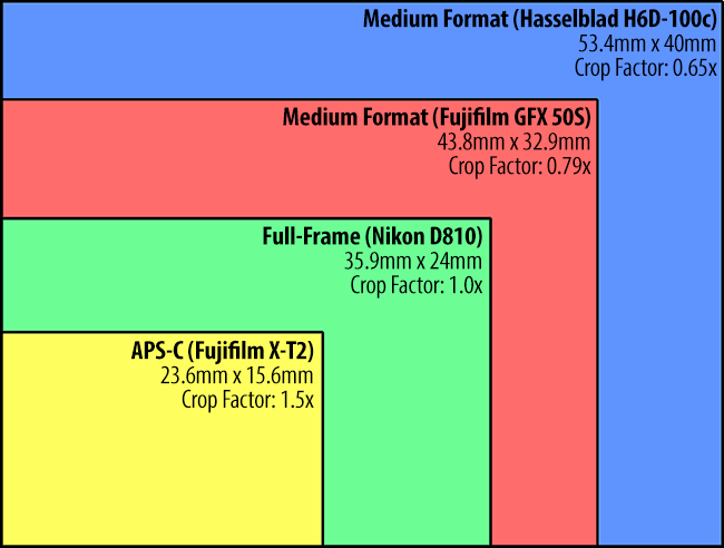Fujifilm-GFX-50S-Sensor-Comparison.png