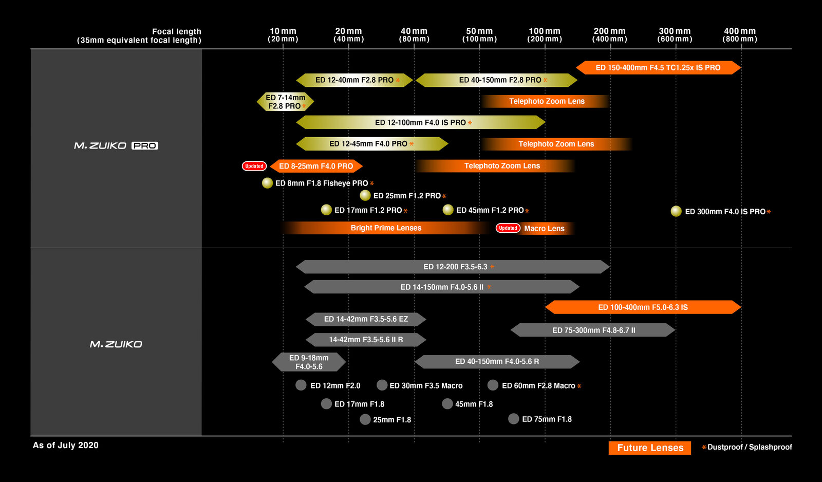 Olympus_lens_roadmap_2020.jpg