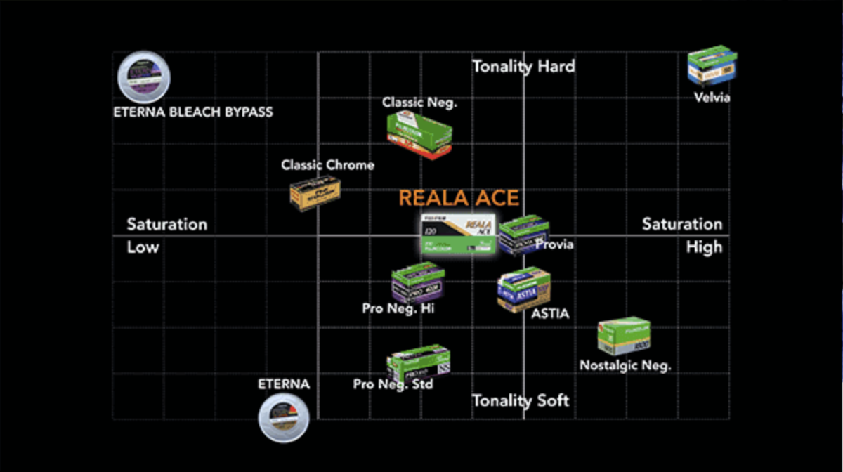 Reala_Ace_Chart.png