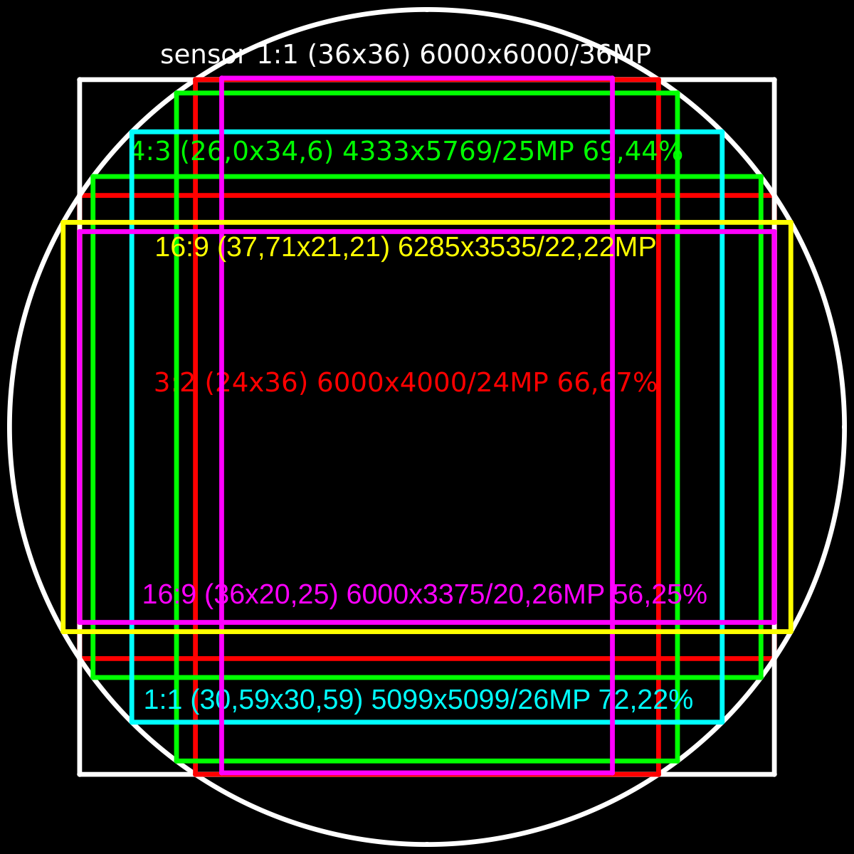 sensor multiformato.png