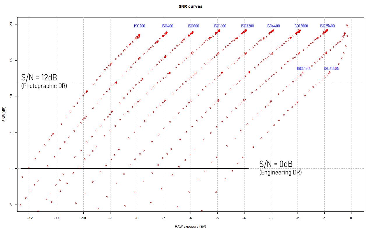snr_olympusOM1.png