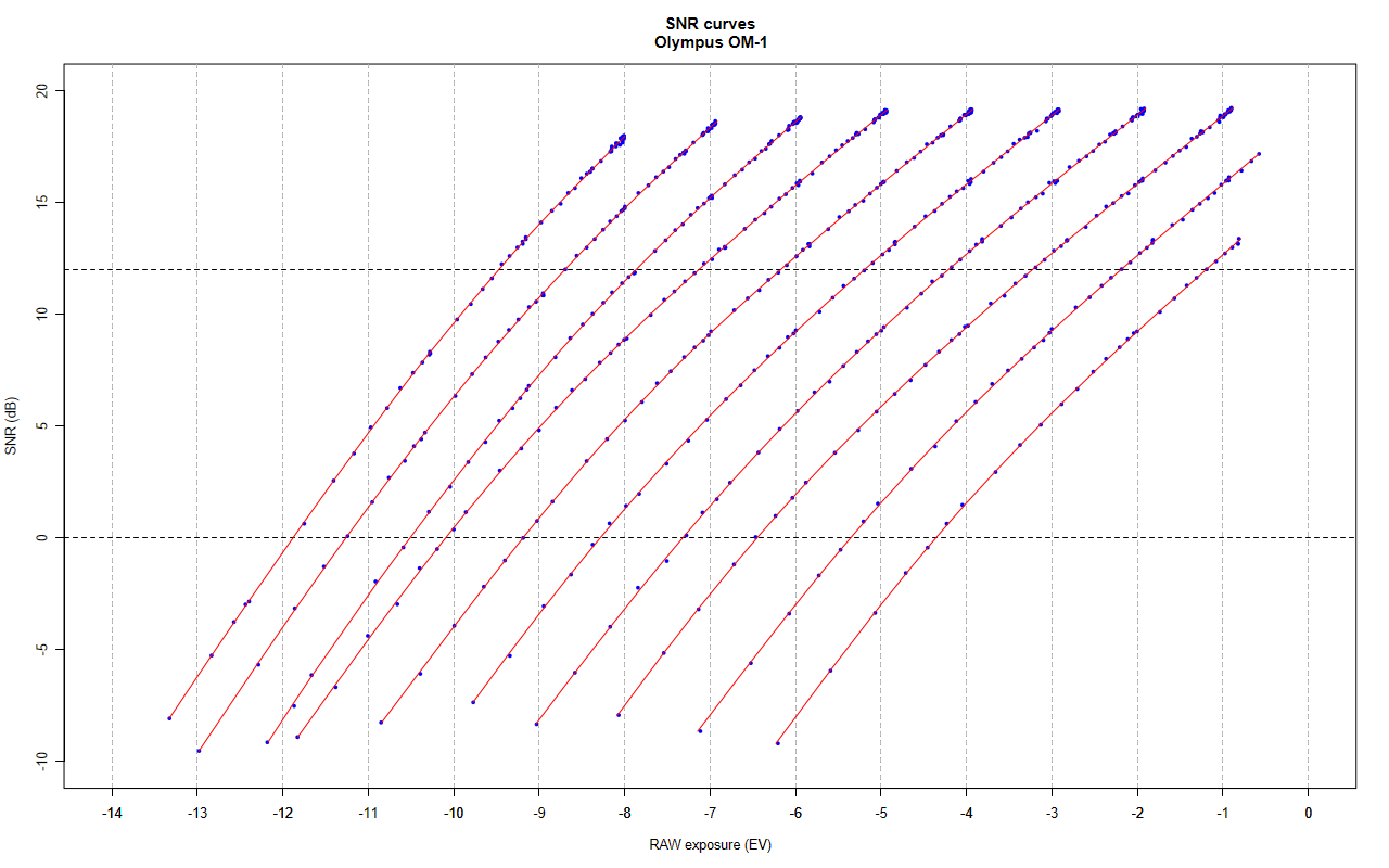 SNRcurves.png