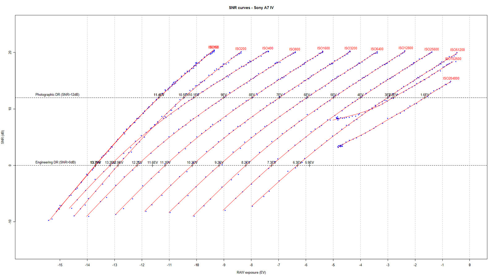 SNRcurves.png