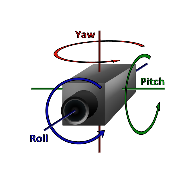 yawpitchroll.png