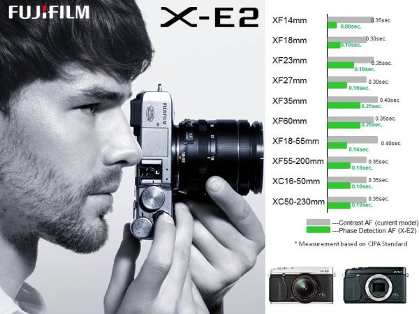 Mejoras de autoenfoque con detección de fase de X-E2