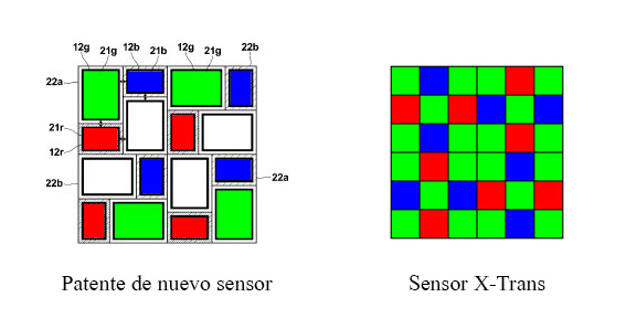 Sensor de pixel variable de Fujifilm