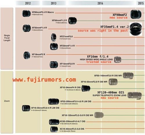 Hoja de ruta con el Fujinon XF 90mm f/2