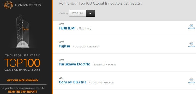 Fujifilm en el top 100 de innovadores según Thomson Reuters