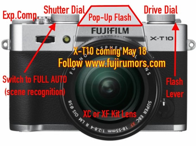 Explicación Fujifilm X-T10
