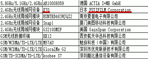 Registro de la Fujifilm X70 en una institución china.