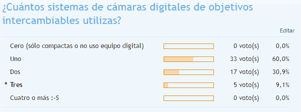 ¿Cuántos sistemas de cámaras utilizas?