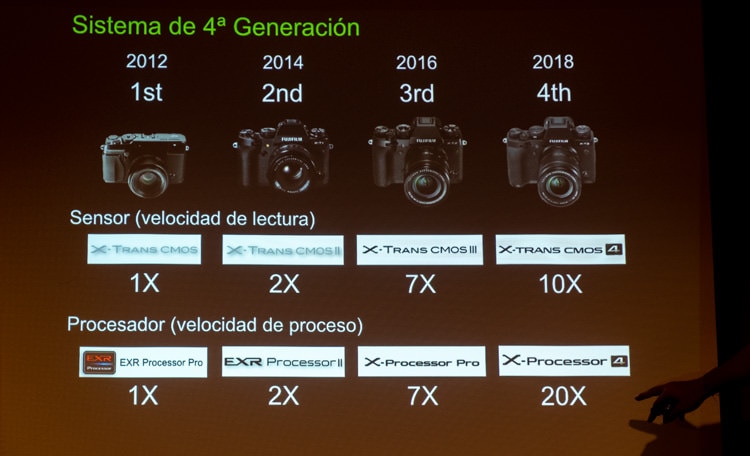 Generaciones de cámaras de la Serie X.