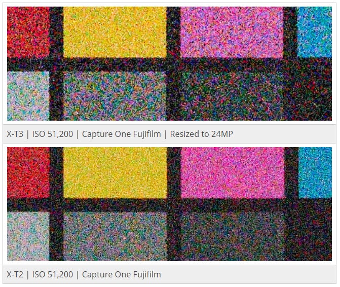 Comparativa de ISO 51200 revelado con Capture One. X-T2 versus X-T3.