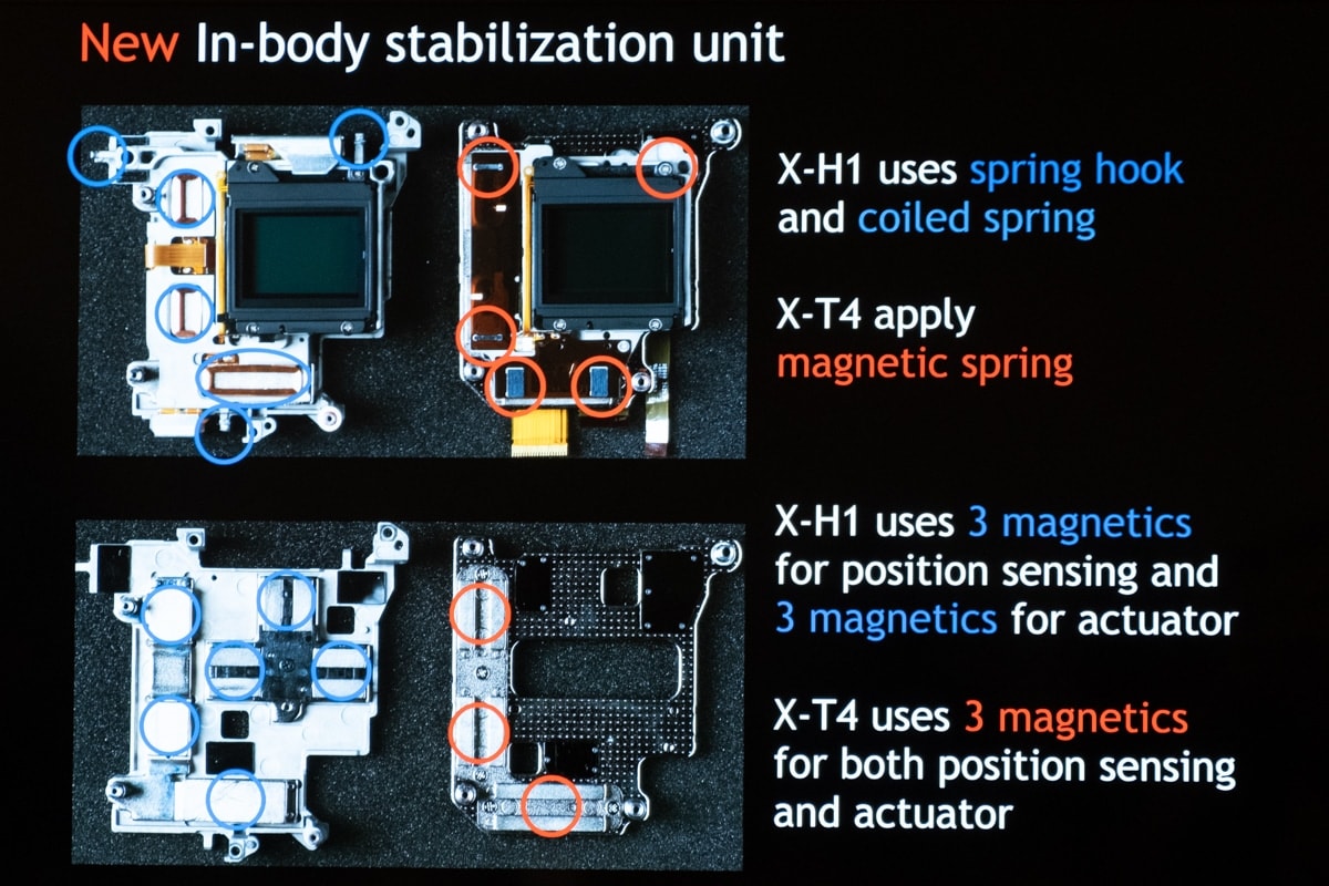 Diferencias entre el estabilizador de la X-T4 y la X-H1.