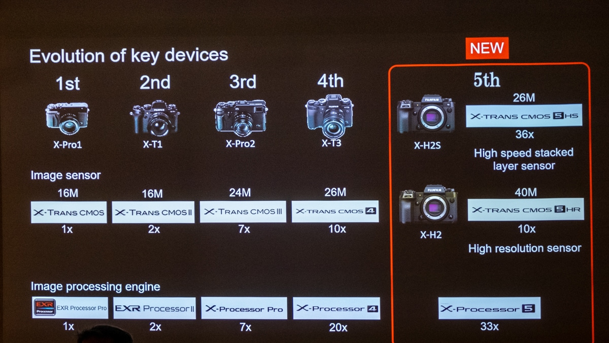 Evolución de los procesadores de las cámaras Fujifilm. Desde el EXR Processor Pro hasta el X-Processor 5.