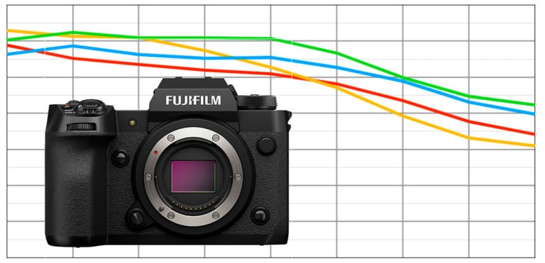 Analisis Fujifilm X-H2